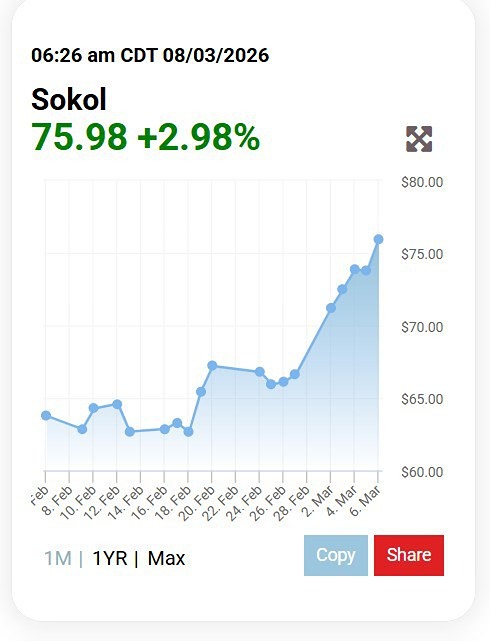 Нефтяной сюрприз: как изменились цены на российские сорта нефти