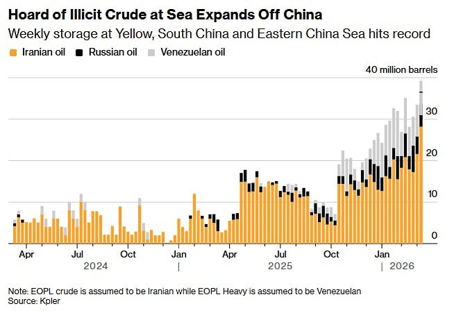 Около 40 млн баррелей нефти из Ирана, России и Венесуэлы находятся на судах, простаивающих у берегов Китая