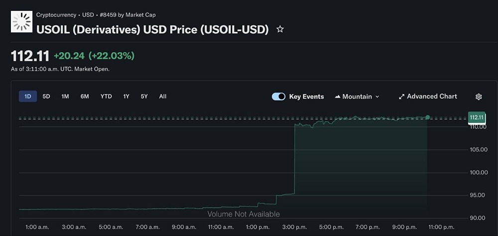 Нефть подорожала до 112 долларов: что происходит в Персидском заливе?