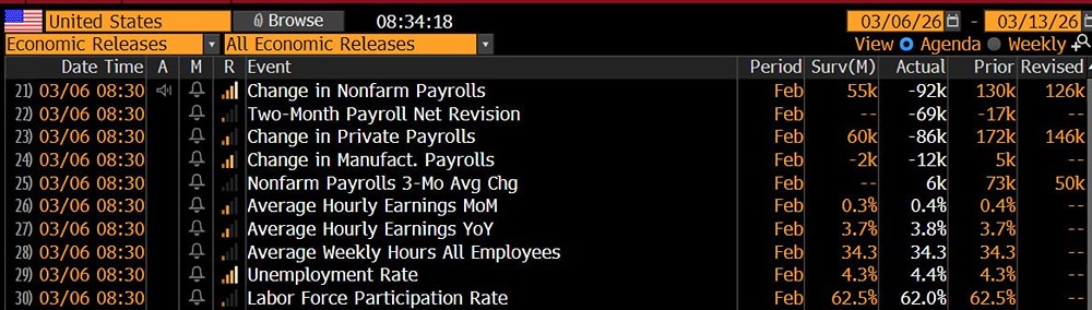 Кошмар ФРС США проявляется: инфляционное давление плюс сокращение рабочих мест