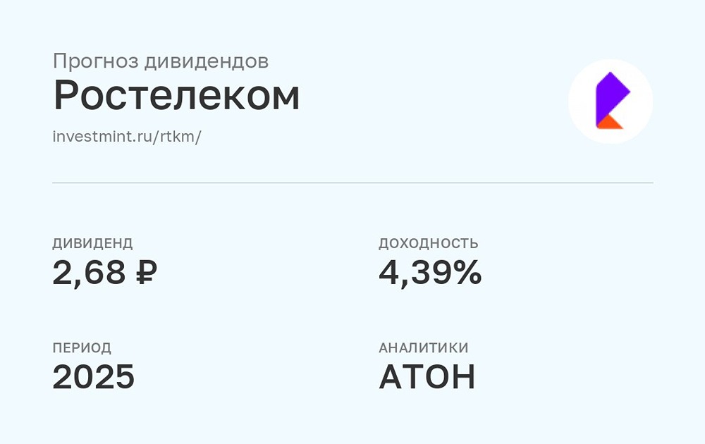 Прогноз дивидендов по акциям Ростелеком за 2025 год от аналитиков АТОН