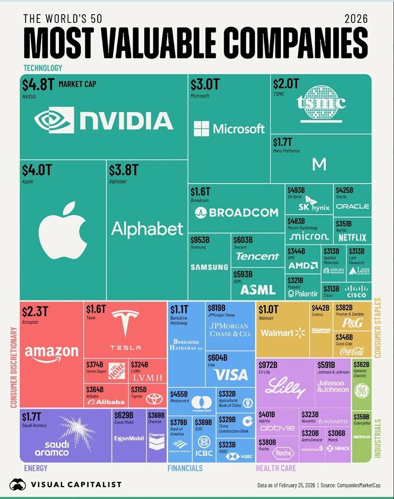 50 самых ценных компаний мира