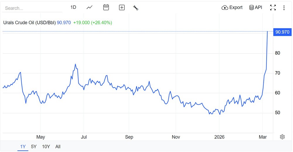 Нефть 103 доллара. Что происходит?
