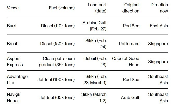 Азиатские покупатели энергоносителей перекупают топливо, которое направлялось в другие регионы