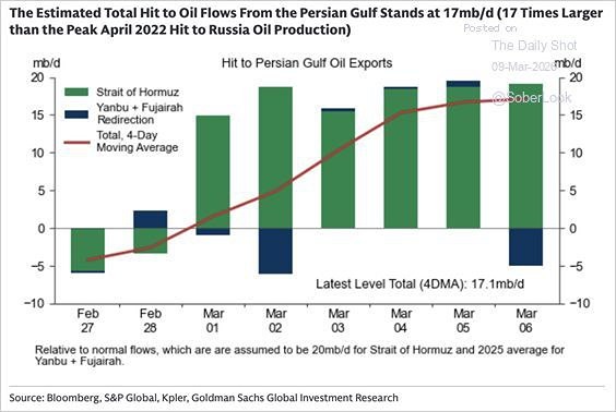 Энергетический шок на Ближнем Востоке: что происходит с добычей нефти