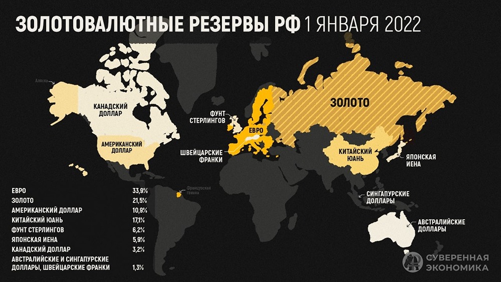 Золотовалютные резервы России: сколько должно быть достаточно для суверенитета