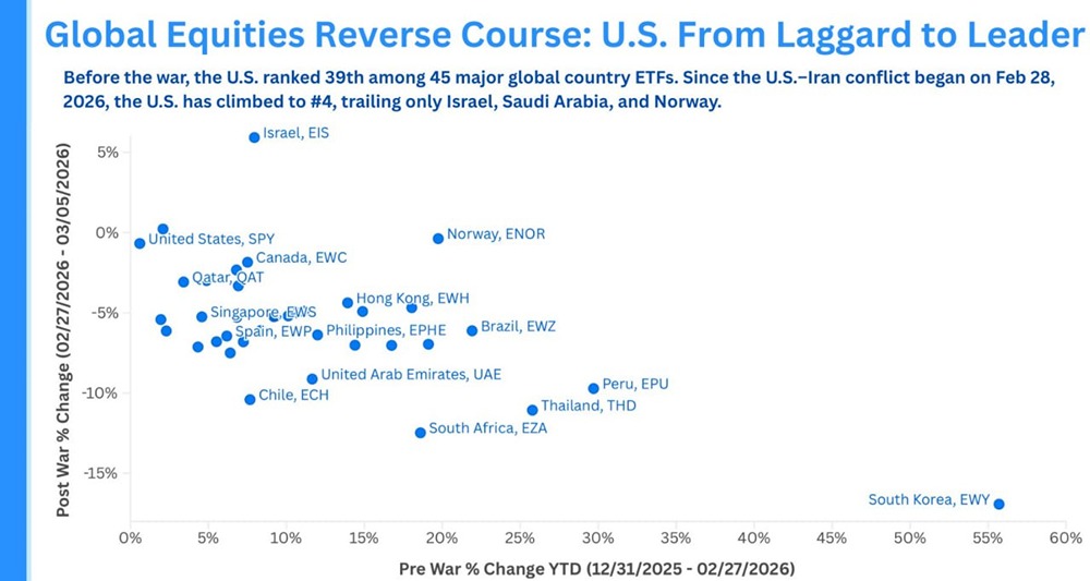 Как конфликт США-Иран перевернул мировые фондовые рынки: неожиданные результаты