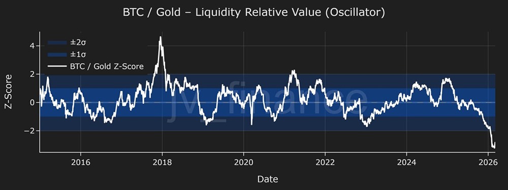 Биткоин демонстрирует первые признаки восстановления за более чем 6 месяцев