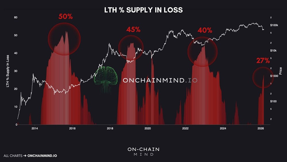 Как возраст инвесторов влияет на процент убытков по долгосрочным облигациям: исторический анализ