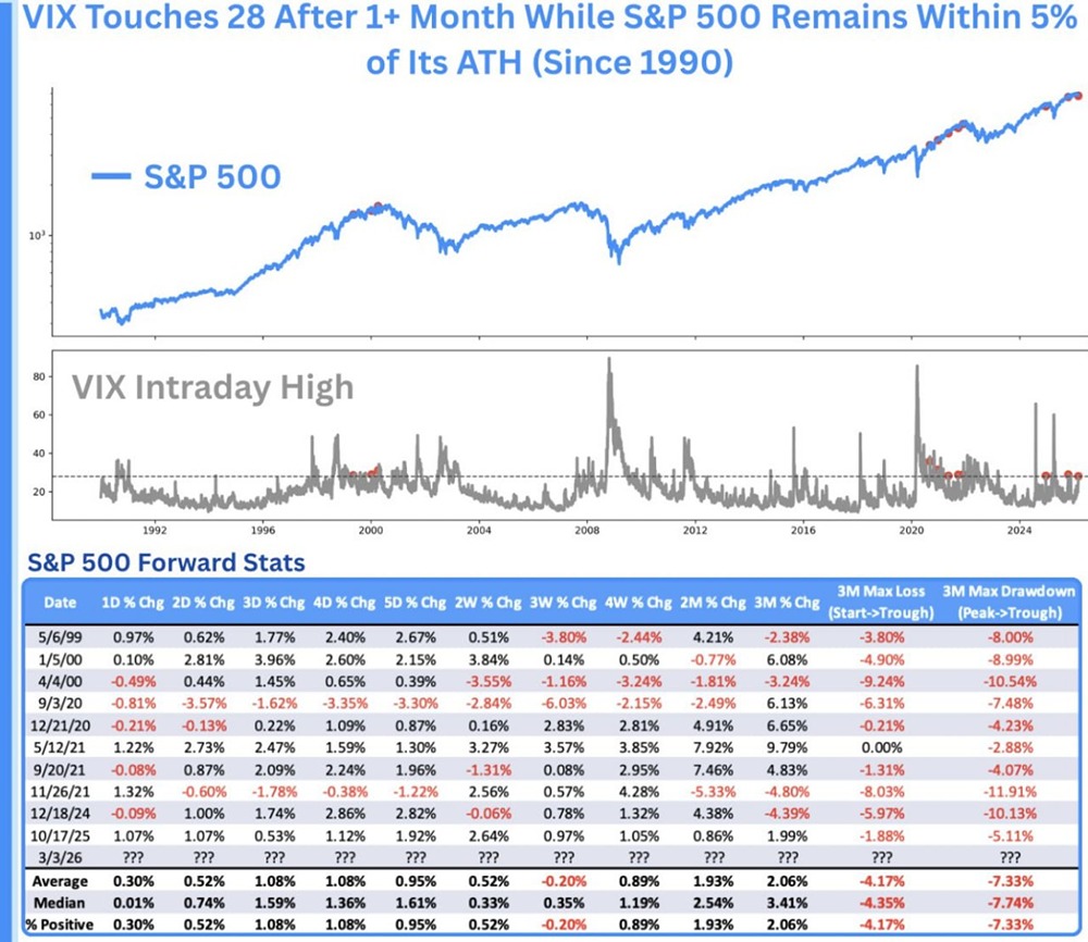 Стоит ли покупать S&P 500 при падении волатильности ниже 28: мнение экспертов