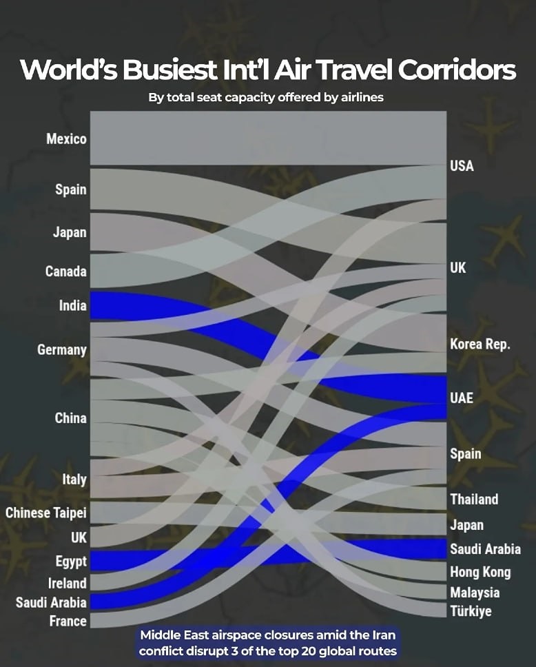 20 крупнейших мировых маршрутов были существенно затронуты по причинам конфликта на Ближнем Востоке