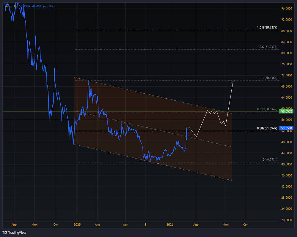 Акции ЯТЭК: анализ перспектив небольшой энергетической компании и стоит ли инвестировать в 2026 году