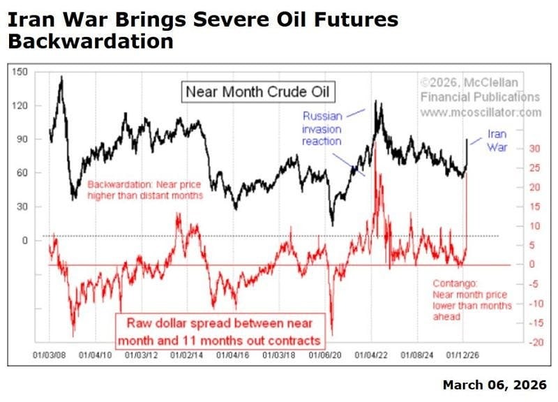 Бэквордация в фьючерсах на нефть Brent достигла $36