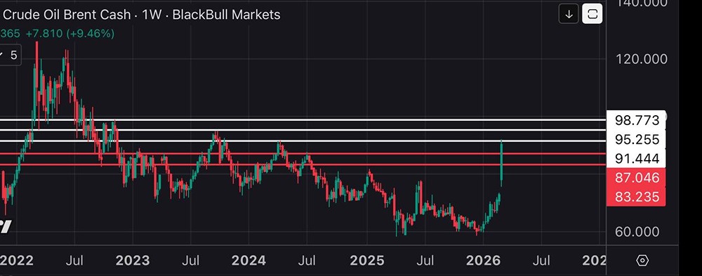 Перегрев рынка нефти: факторы роста цен сохраняются несмотря на коррекцию