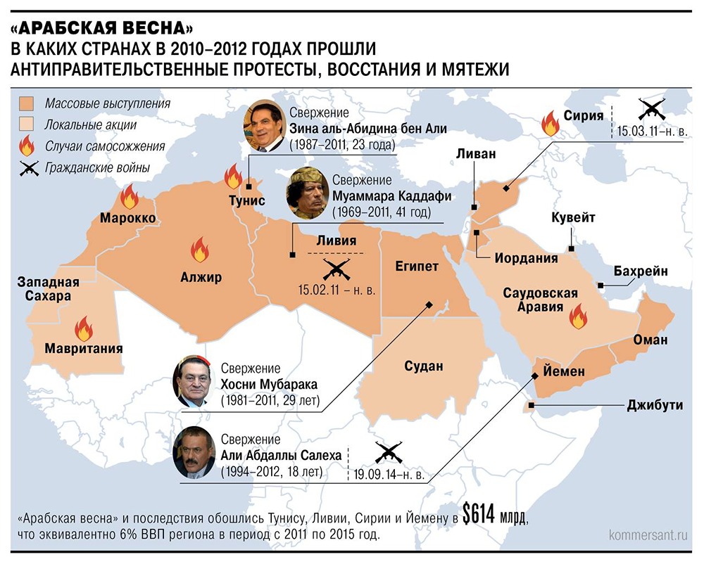 Война в Иране станет испытанием для всего Ближнего Востока