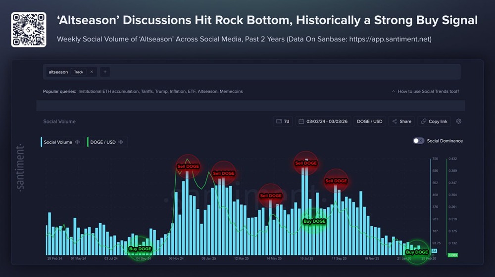Альтсезон и социальные сети: как отсутствие интереса может стать мощным торговым сигналом