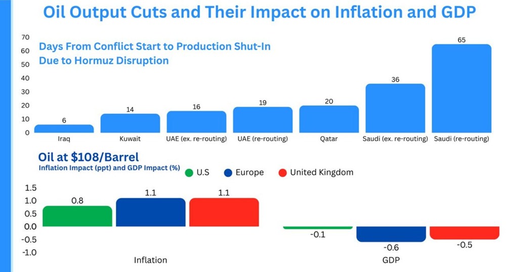 Нефтяной шок 2026: последствия для США, Европы и мировой экономики