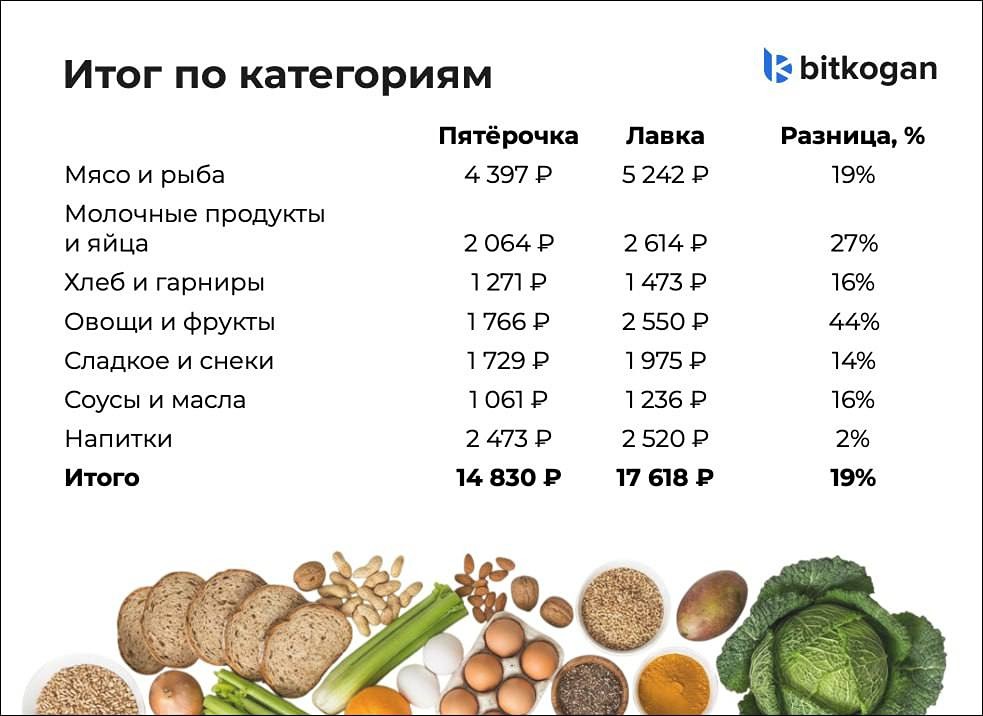 Шокирующая правда о ценах в Яндекс Лавке: сколько мы переплачиваем за доставку