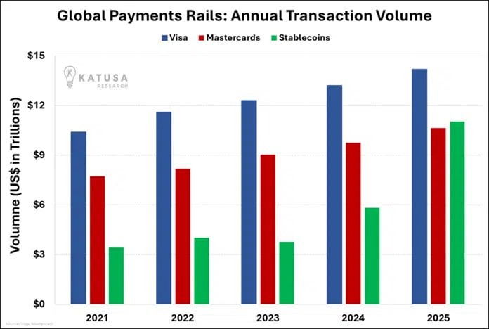 Революция платежей: стейблкоины бросают вызов Visa и MasterCard