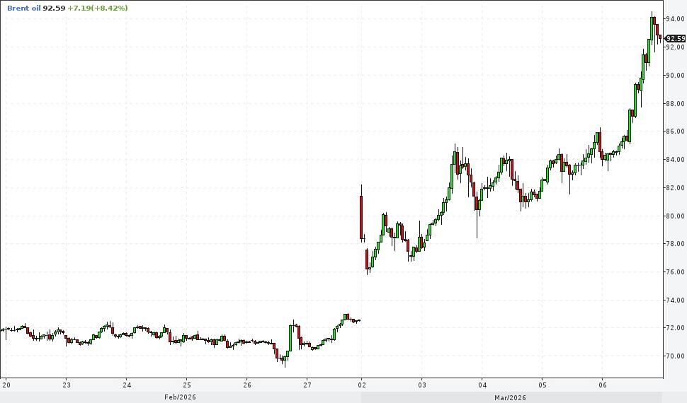 Форс-мажор в нефтяном секторе: что происходит в Персидском заливе?