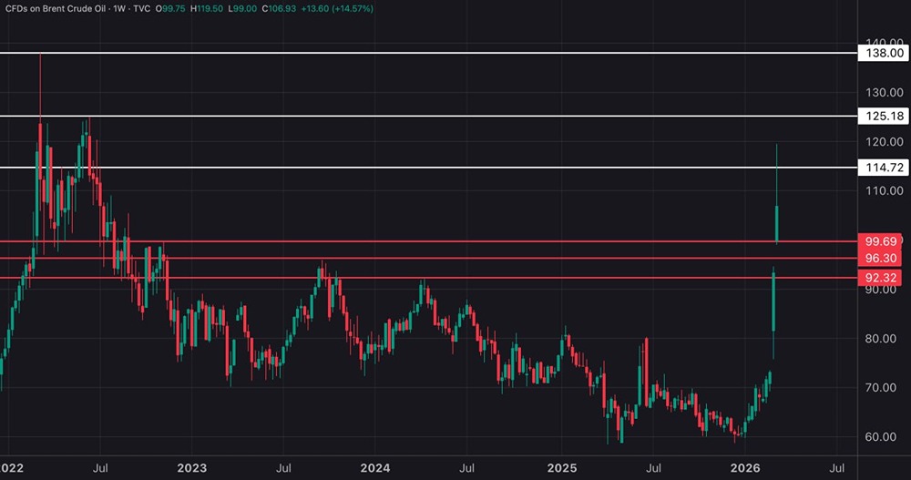 Почему технический анализ нефти сейчас не работает: разбираем текущую ситуацию