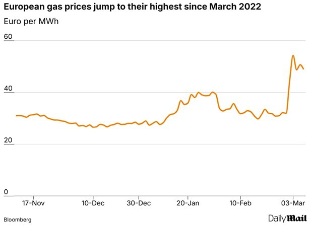 Британия «на дне газа»