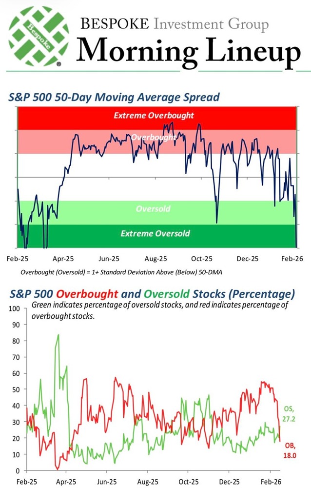Противоречивые сигналы рынка: S&P500 демонстрирует аномалию