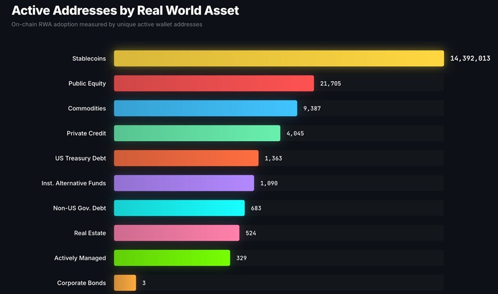 Простота побеждает: почему токенизация уступает простому стейблкоину