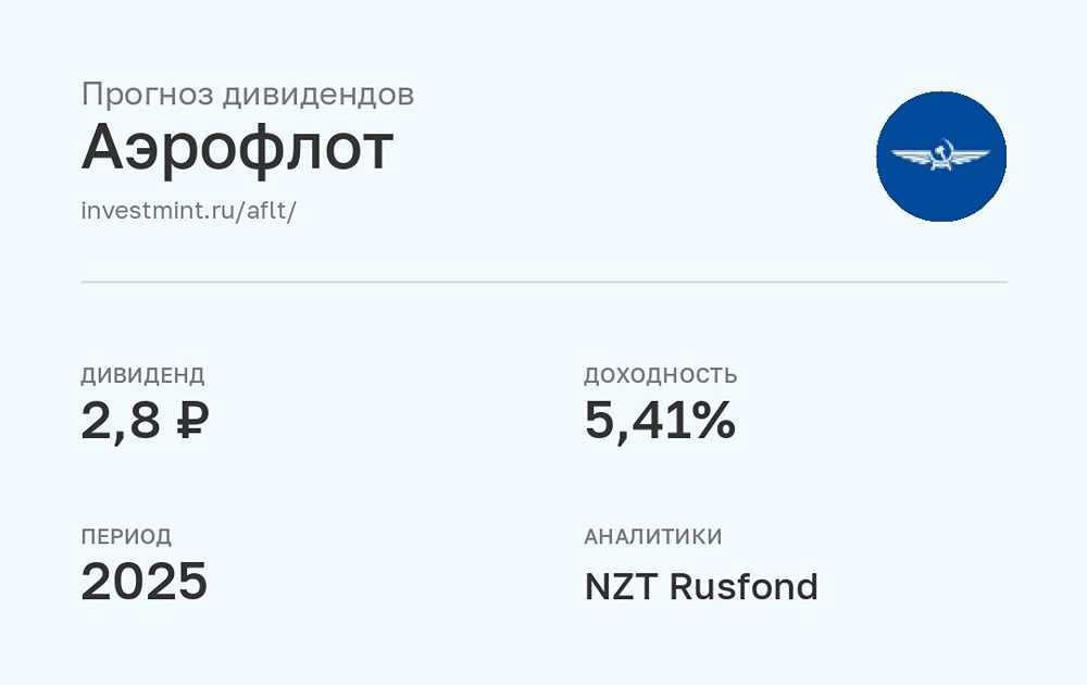 Прогноз дивидендов по акциям Аэрофлот за 2025 год от аналитиков NZT Rusfond
