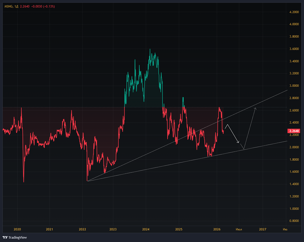 Стоит ли инвестировать в акции Мосэнерго в 2026 году: анализ рисков и перспектив