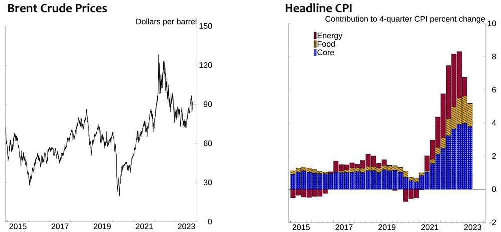 США на грани катастрофы: как рост цен на нефть ведет к стагфляции