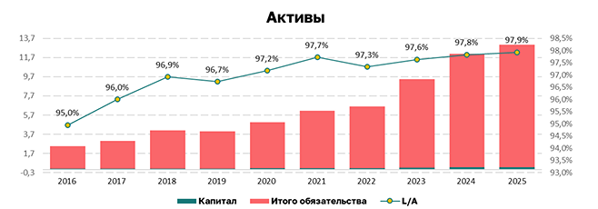 Новая стратегия Мосбиржи: от процентов к комиссиям