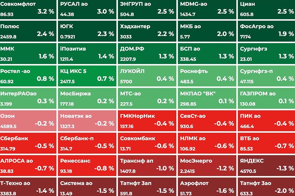 Что ждать от торгов: отчеты Сбера, Аэрофлота и Промомеда