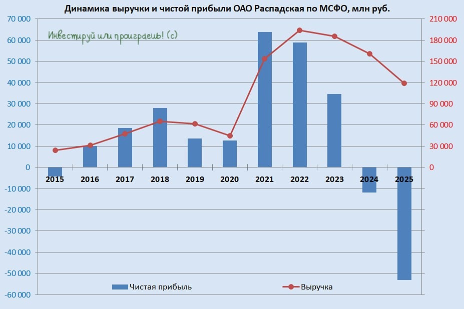 Стоит ли инвестировать в акции Распадская: полный разбор ситуации