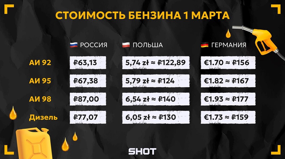 Топливный туризм в Калининград: как европейцы экономят на бензине