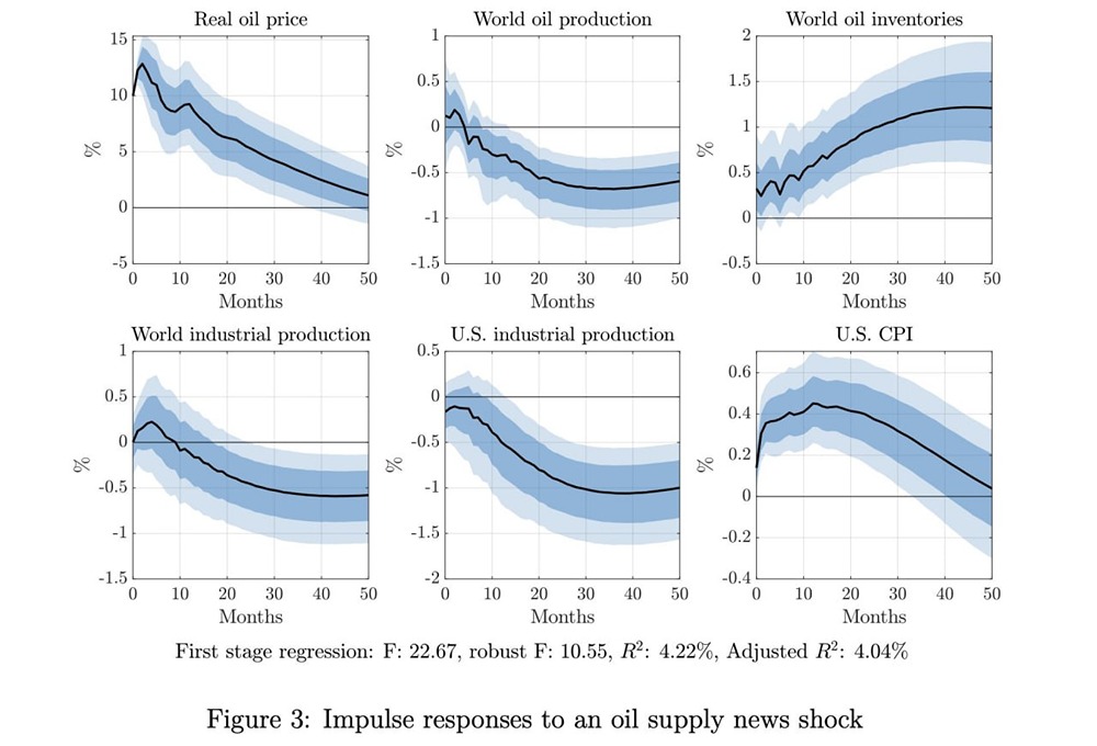 Нефть и газ под ударом: что будет, если Ормузский пролив закроется?