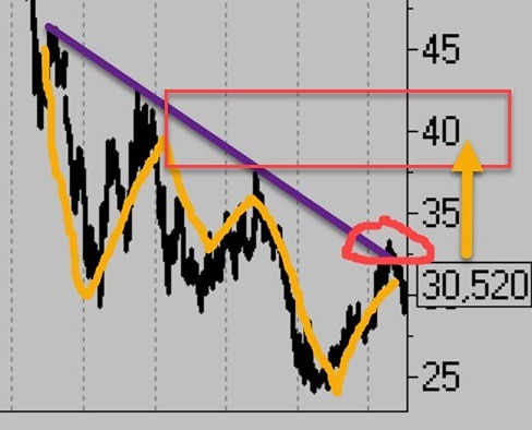 ММК: разбор паттерна и план движения к цели 37 рублей