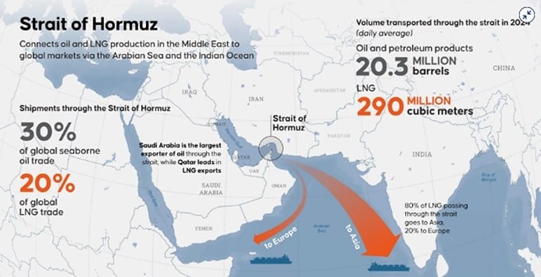 Нефть продолжает течь: Иран нашёл путь в обход Ормуза