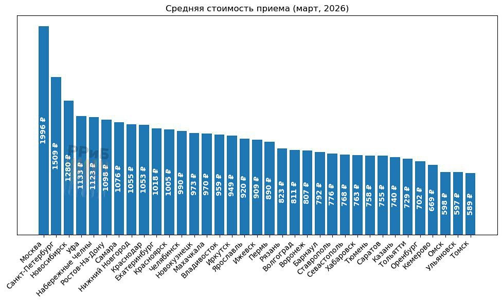 Стоматология стала роскошью: стоимость лечения взлетела на 50%