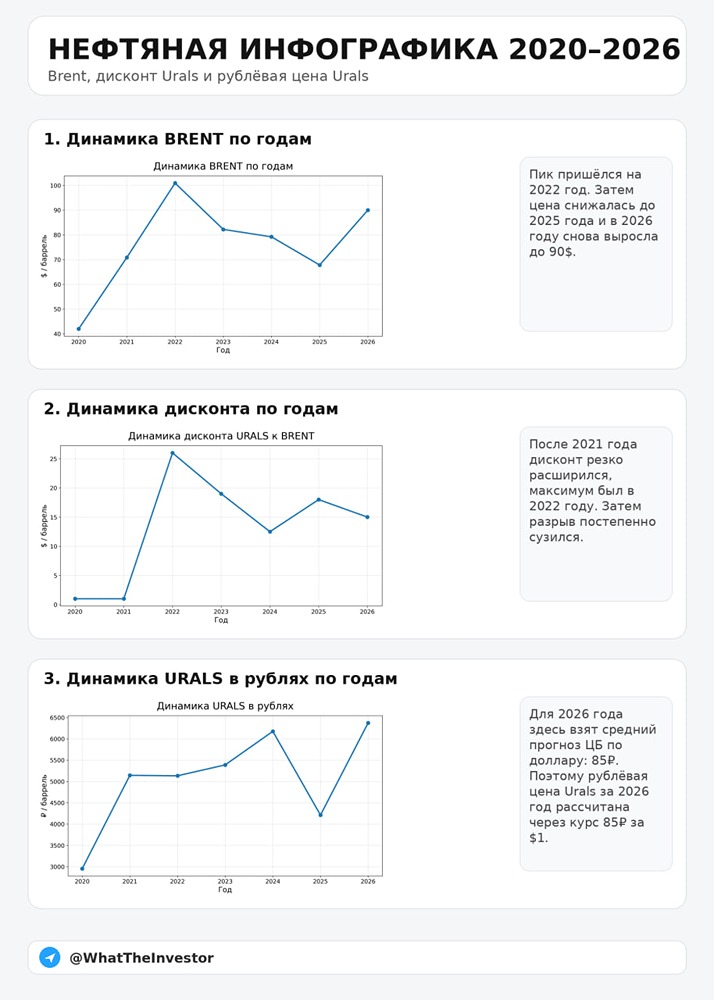 Дивиденды нефтяных компаний: какой доходности ждать в 2026 году?