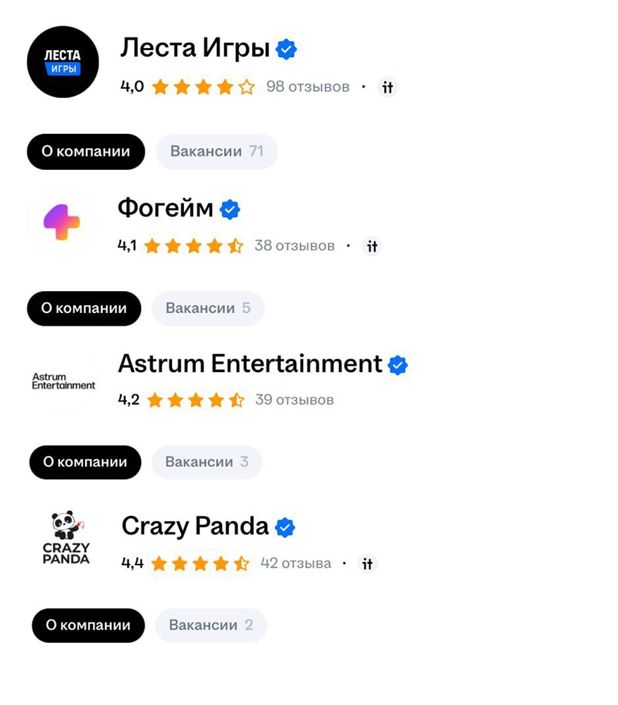 Кризис в российском геймдеве: почему резко сократилось количество вакансий