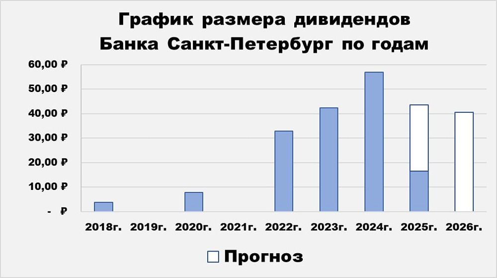 Стоит ли инвестировать в акции БСПБ: подробный анализ