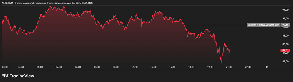 Нефть на американских горках: взлет до 120 или падение