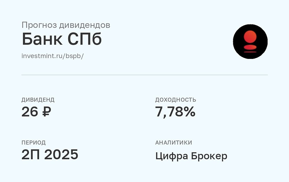 Прогноз дивидендов по акциям Банк СПб за 2 полугодие 2025 года Цифра Брокер