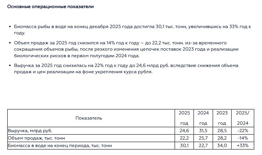 Инарктика на дне: стоит ли покупать акции рыбоводческой компании на минимумах