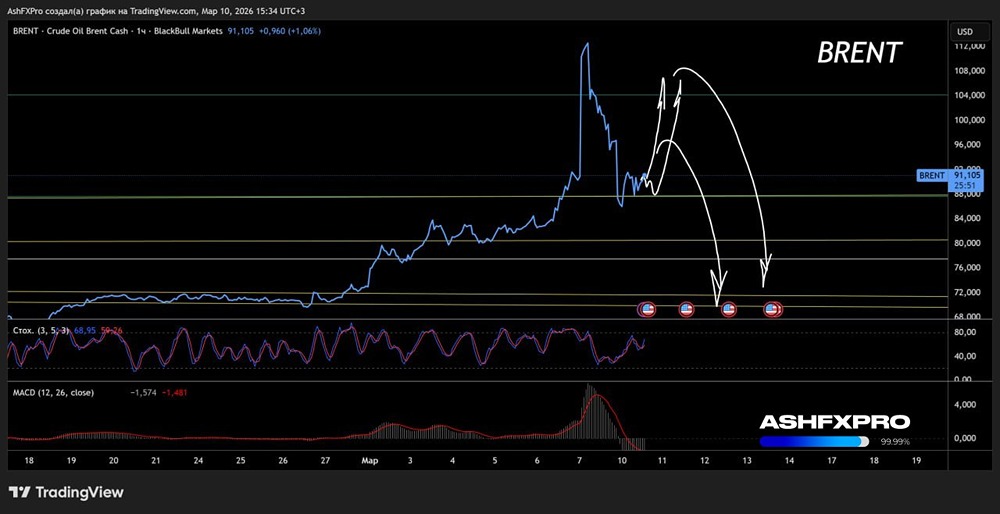 Как трейдеры видят движения цен на графике?