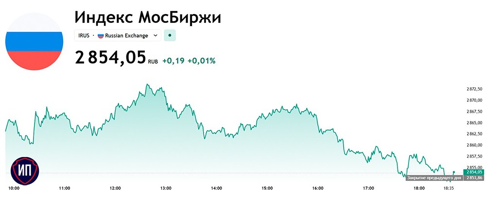 Итоги торгов 11 марта: рынок под давлением нефтяных новостей