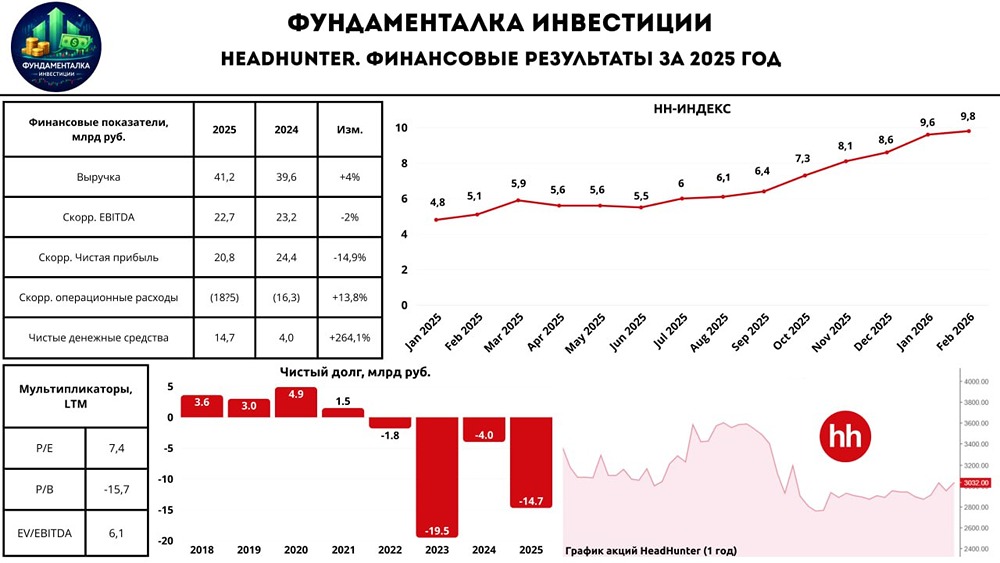 Дивидендная привлекательность акций Хэдхантер в 2026 году