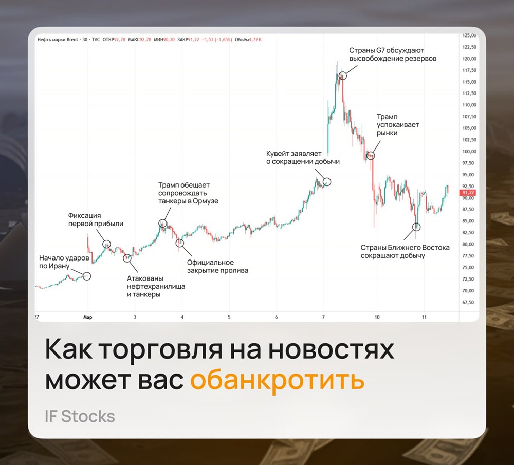 Нефть как казино: почему не стоит торговать сырьем