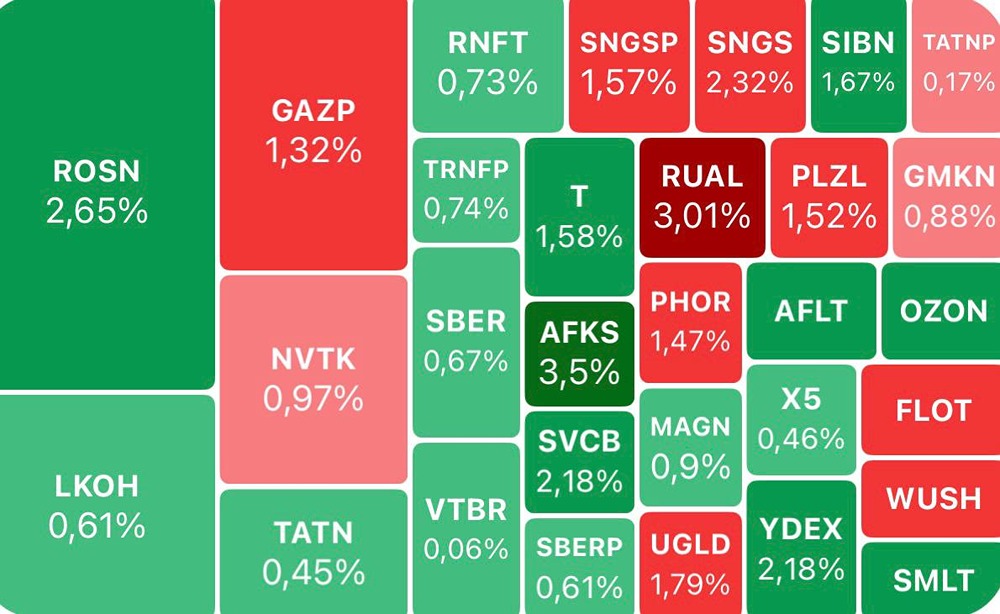 Мосбиржа на фоне нефтяного шторма: какие акции покупать в условиях волатильности